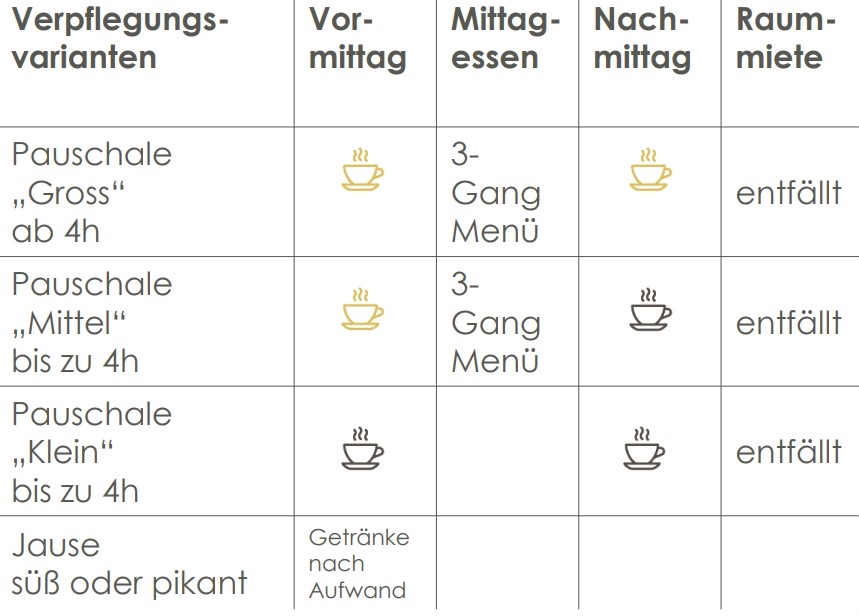 Verpflegung